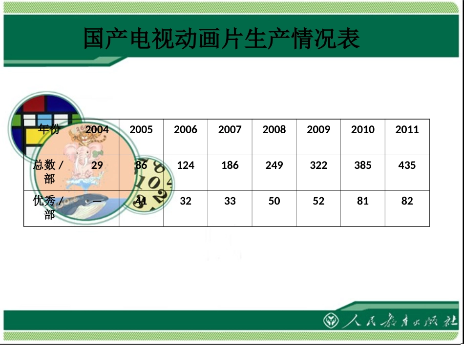 小学数学人教2011课标版三年级三位数减三位数-退位减_第2页