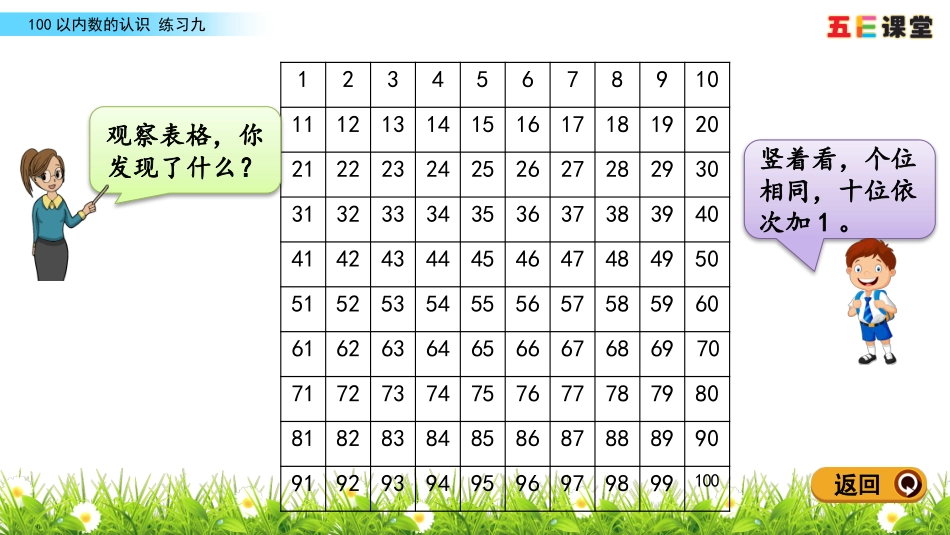 8、圆锥的体积练习_第3页