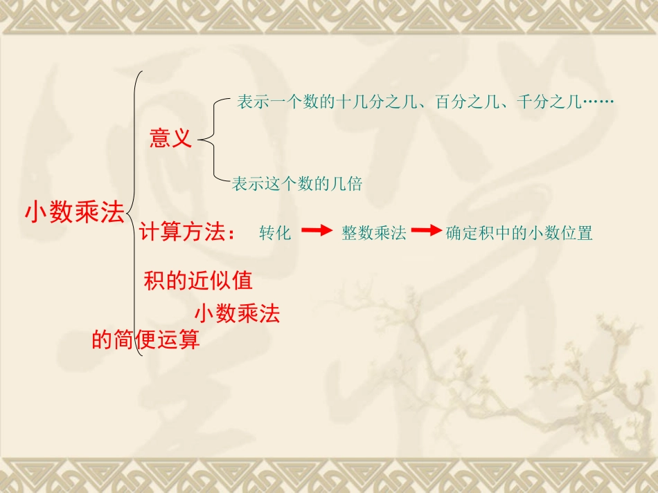 第一单元小数乘法的整理与复习ppt[1](29)_第2页
