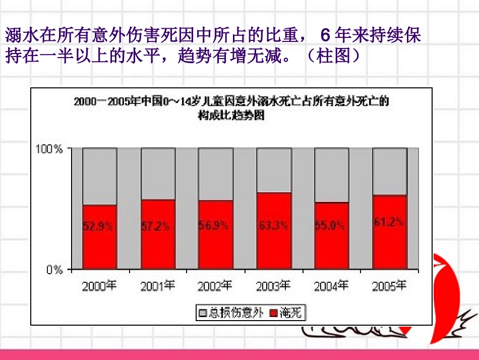 预防和应对野外溺水的伤害发生-(2)_第3页