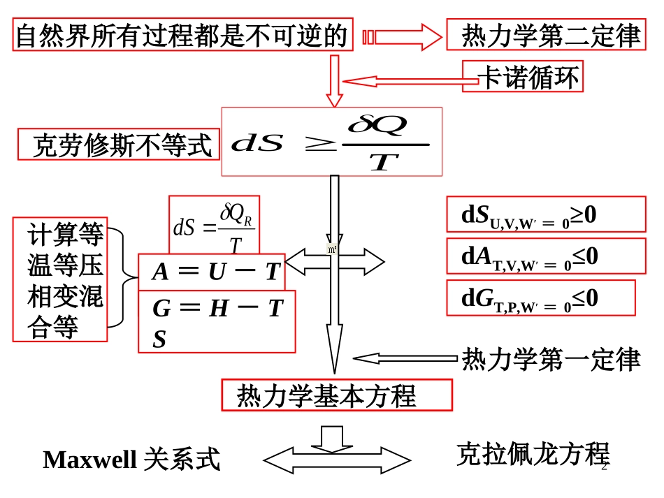 物理化学d3zq2dlxtk2010021228_第2页