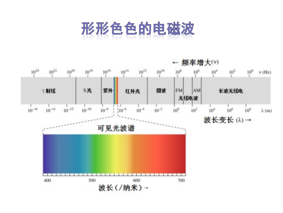 1-能量量子化-(3)_第2页