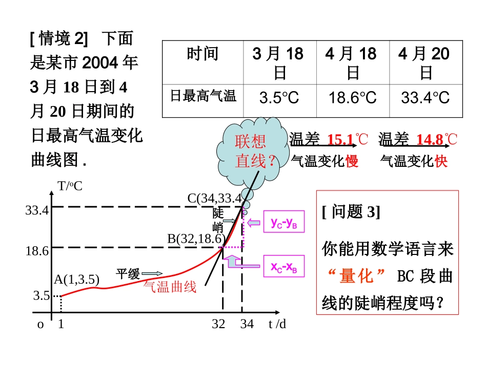 3.1.1平均变化率_第3页