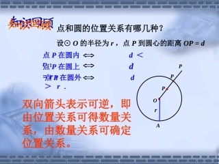 24.2.2直线与圆的位置关系(1).2.2直线与圆的位置关系(1)