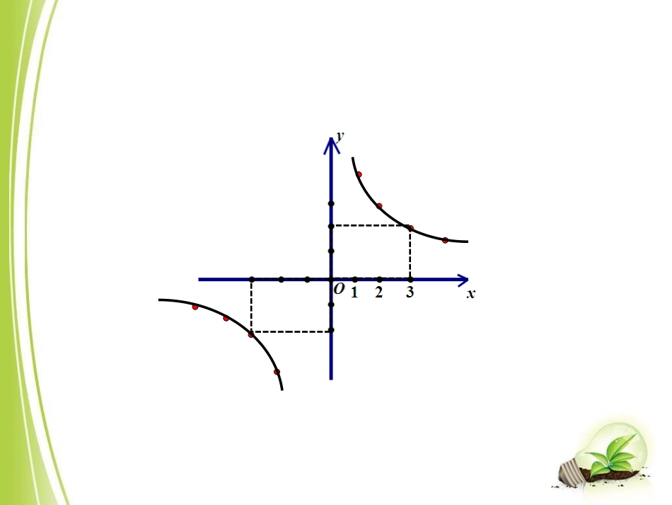 17.4反比例函数(1)_第3页
