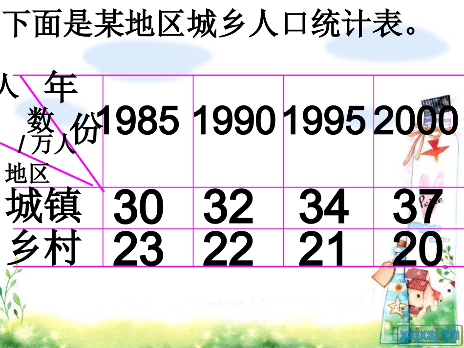 四年级上册《纵向复式条形统计图》PPT课件[1][1]2_第2页