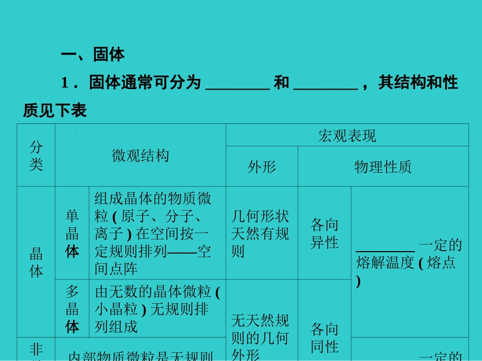 高中物理知识点总结-固体液体气体的实验定律课件-选修3-3_第1页