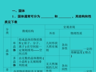 高中物理知识点总结-固体液体气体的实验定律课件-选修3-3