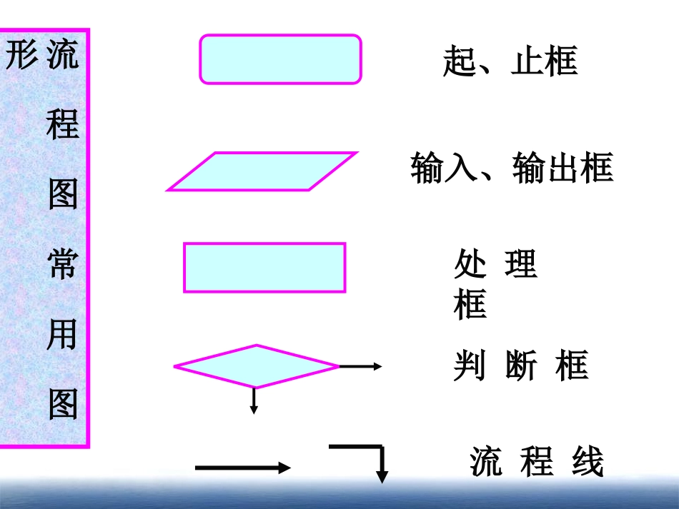 2.1顺序结构与选择结构_第3页