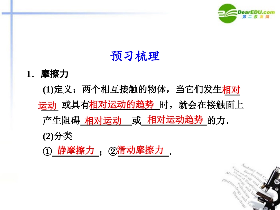 高中物理-第3章第2节研究摩擦力同步教学课件-粤教版必修1_第2页