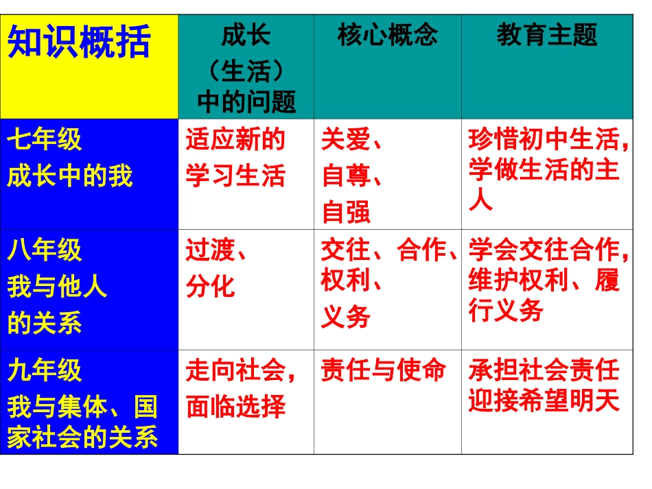 我对谁负责谁对我负责1_第2页
