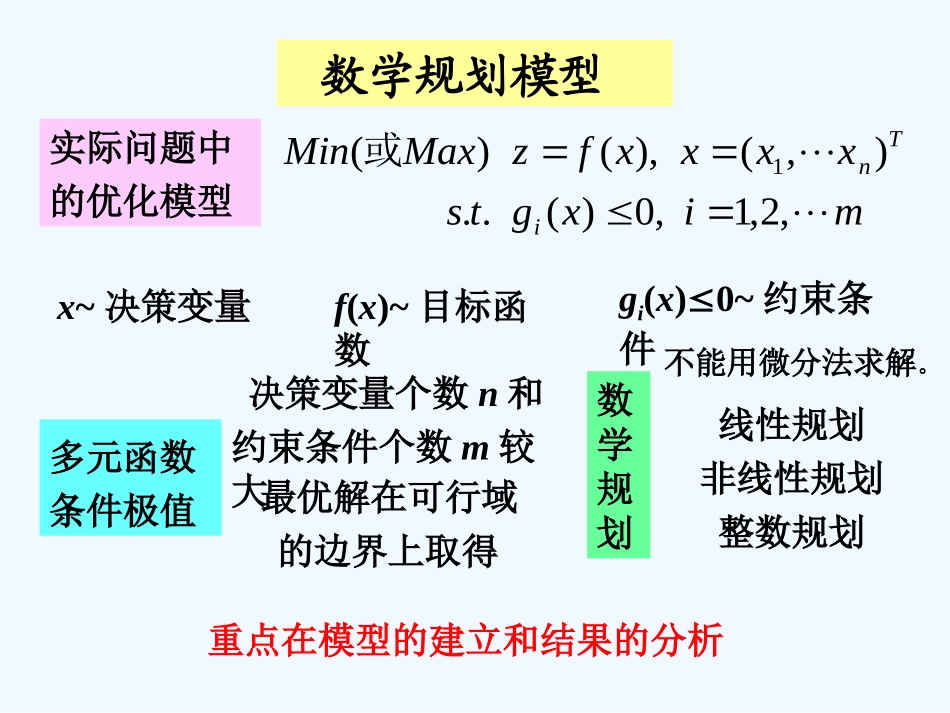 数学建模第03章-数学规划模型_第2页