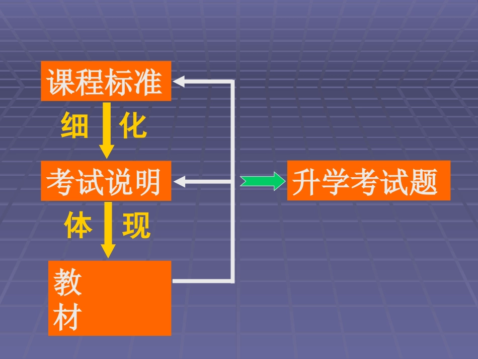 注重基础培养能力2_第2页