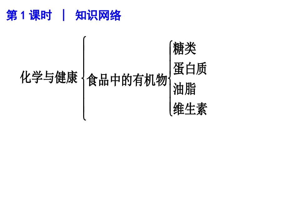 沪教版九年级化学课件第8单元第一节食品中的有机化合物1_第2页