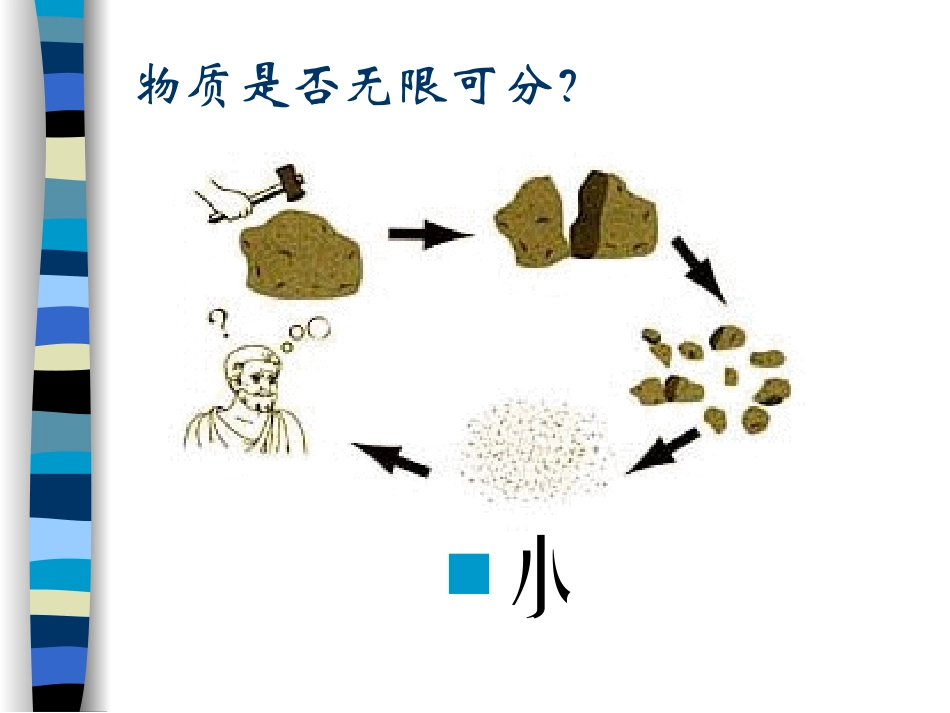 《人类对原子结构的认识第一课时》课件_第2页