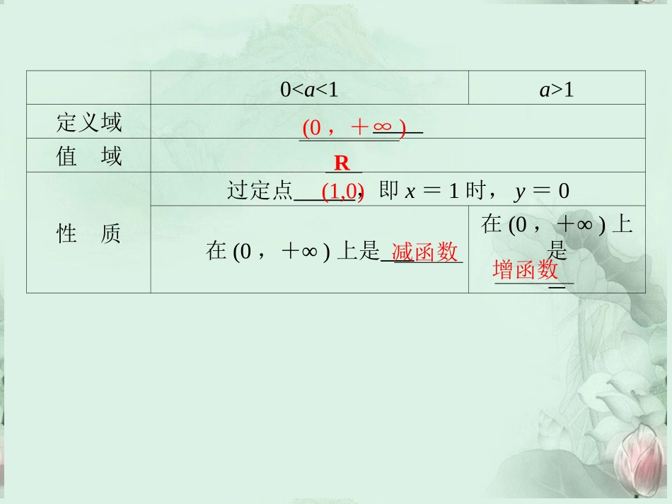 (新课程)高中数学-《3.2.2对数函数》课件-新人教B版必修1_第3页