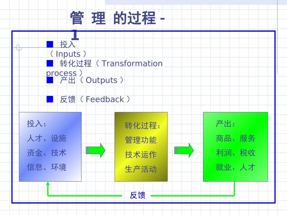管理能力向上_第3页
