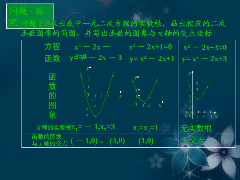 (新课程)高中数学-2.4.1《函数的零点》课件2-新人教B版必修1_第3页