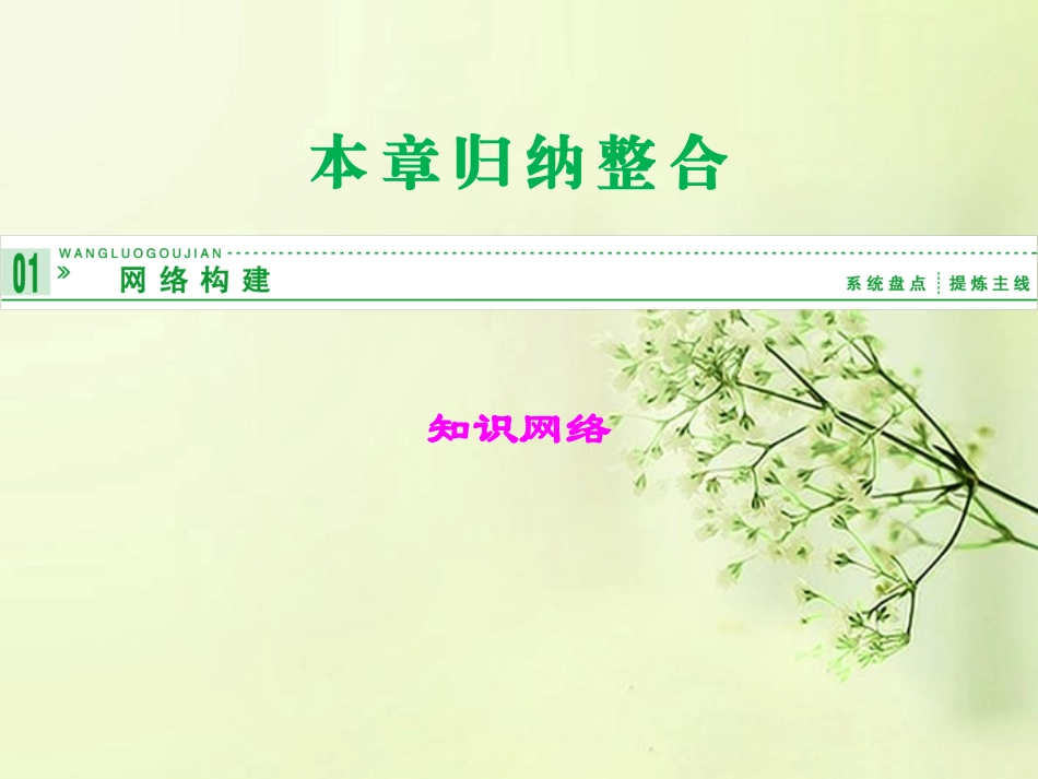 (新课程)高中数学《第一章-常用逻辑用语》归纳整合课件-新人教A版选修2-1_第1页