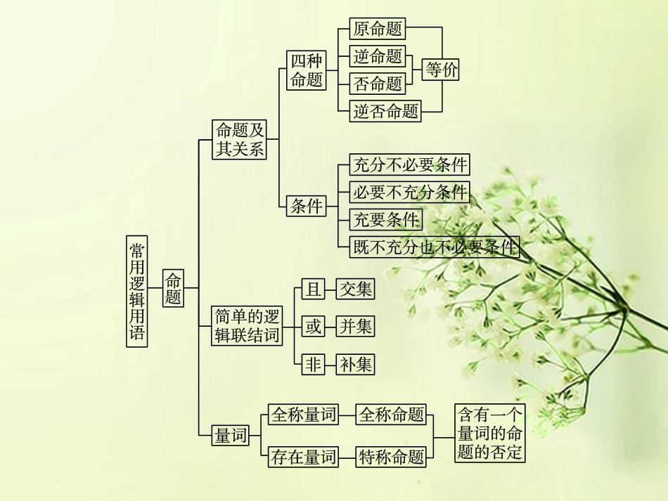 (新课程)高中数学《第一章-常用逻辑用语》归纳整合课件-新人教A版选修2-1_第2页