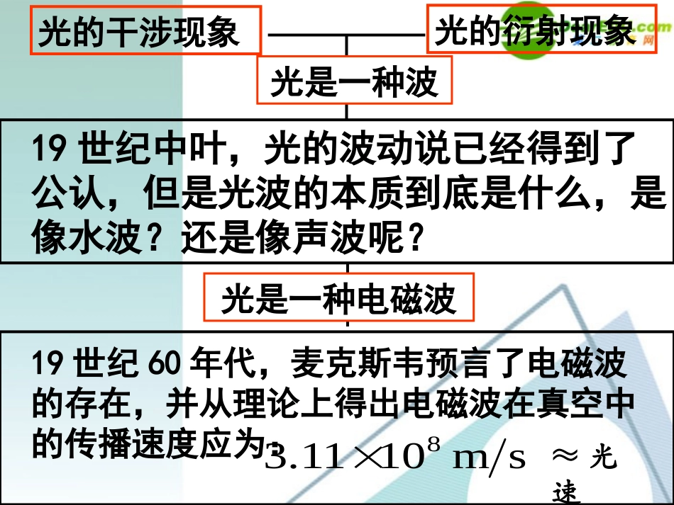 高中物理-14-5《电磁波谱》精品课件-新人教版选修3-4-1_第3页
