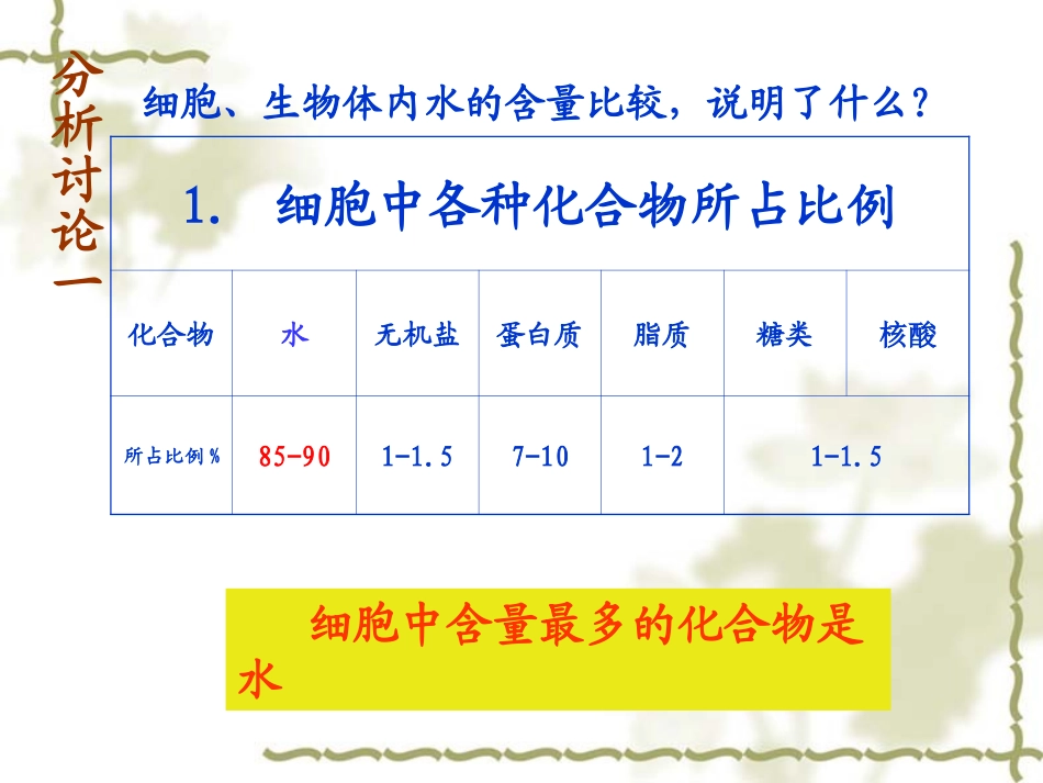 2.5细胞中的无机物(9.28修改版)_第2页