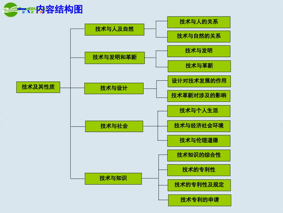 高一通用技术-教材分析第2章课件_第3页