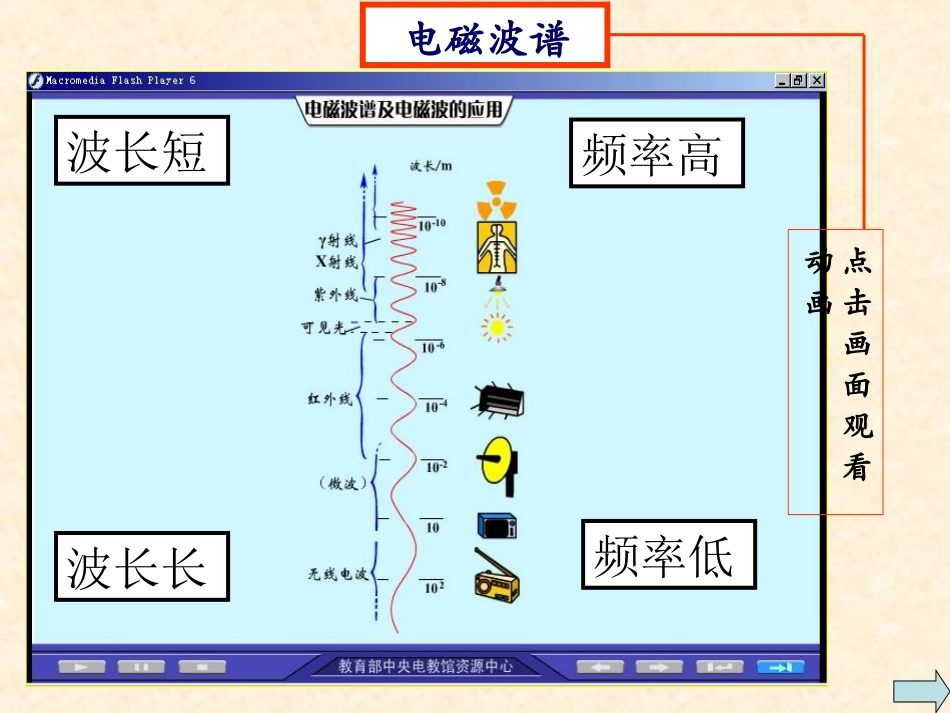 5-电磁波谱_第3页