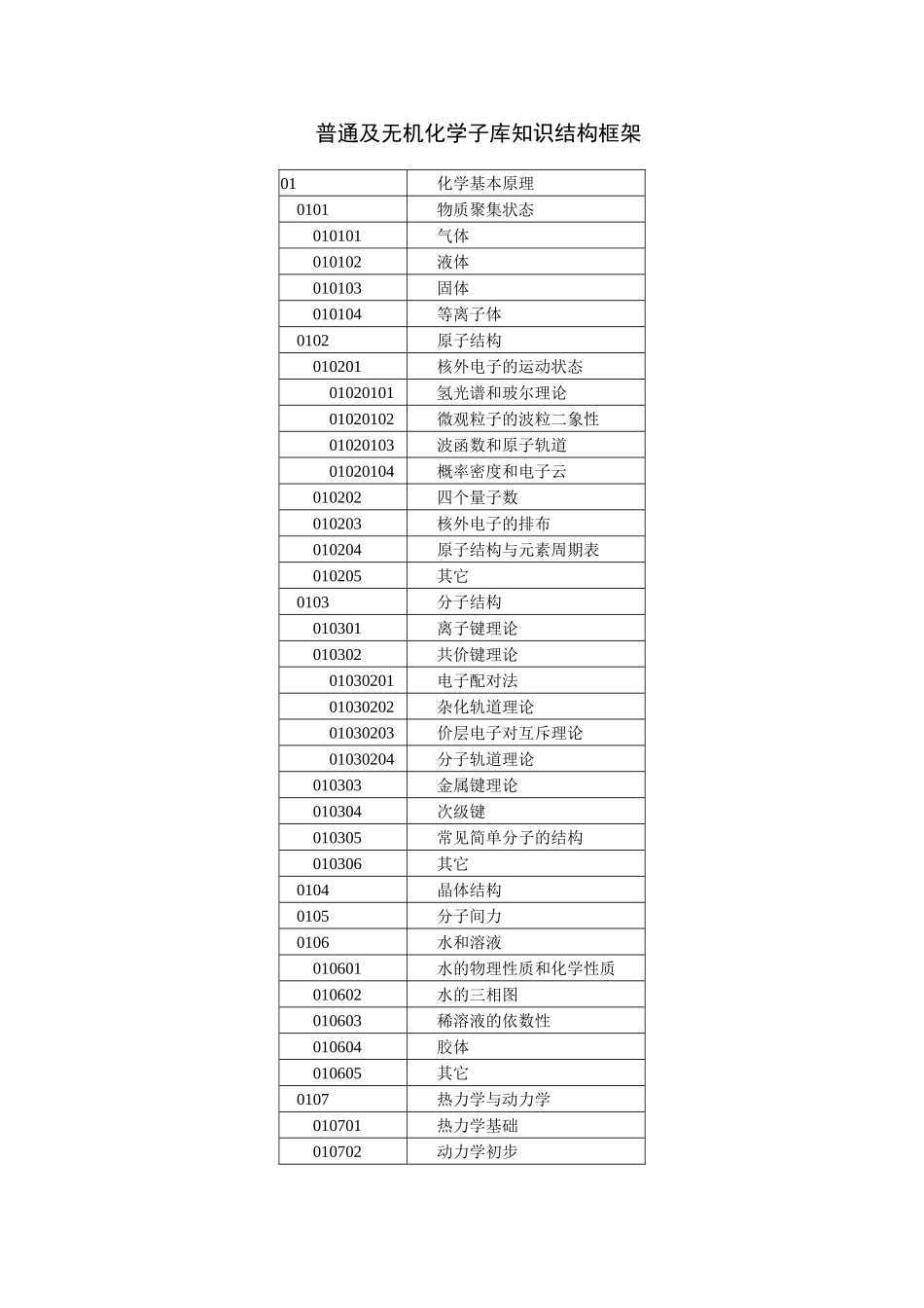 普通及无机化学子库知识结构框架如下：_第2页