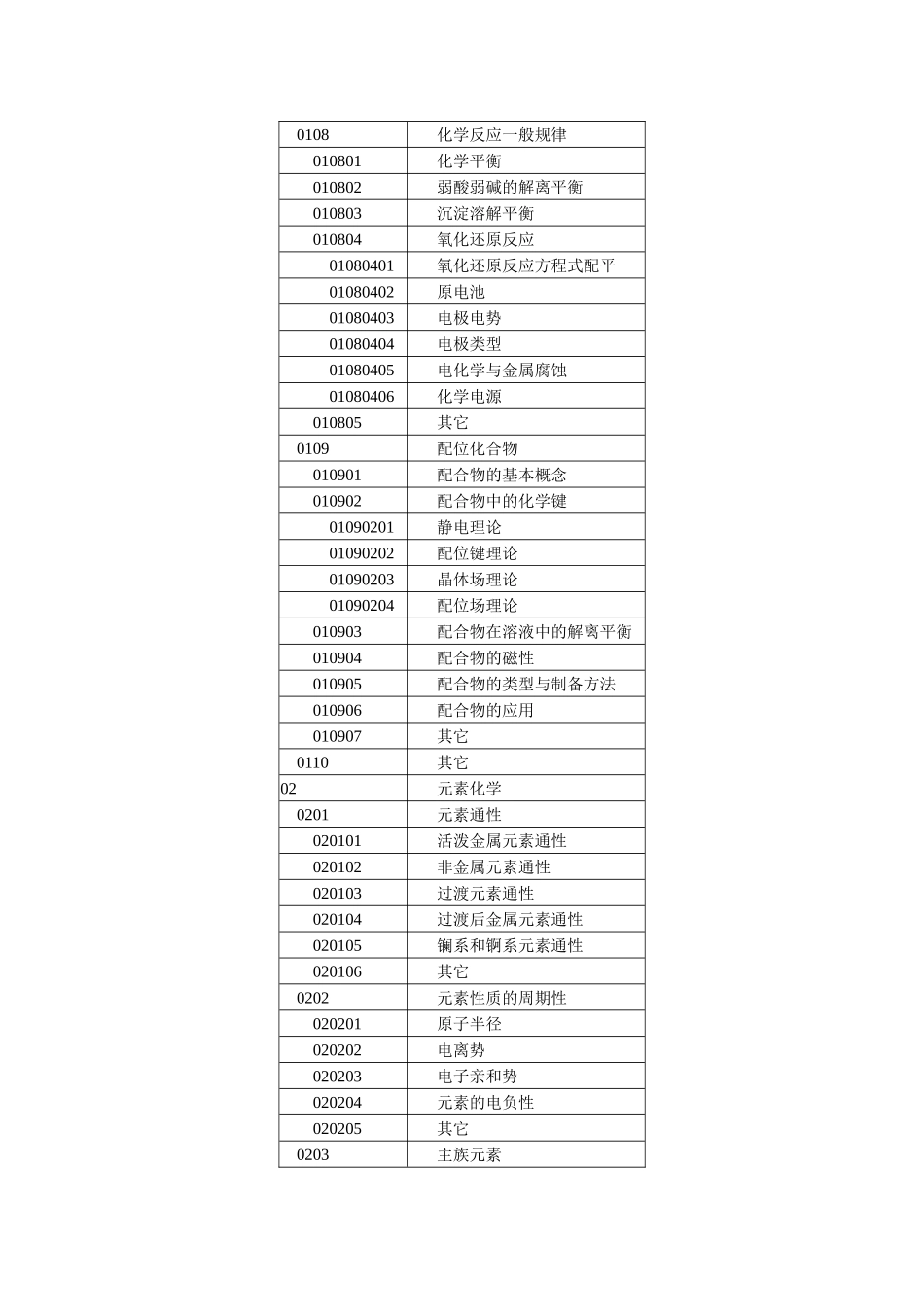 普通及无机化学子库知识结构框架如下：_第3页