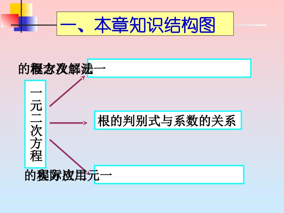 本章热点专题_第2页