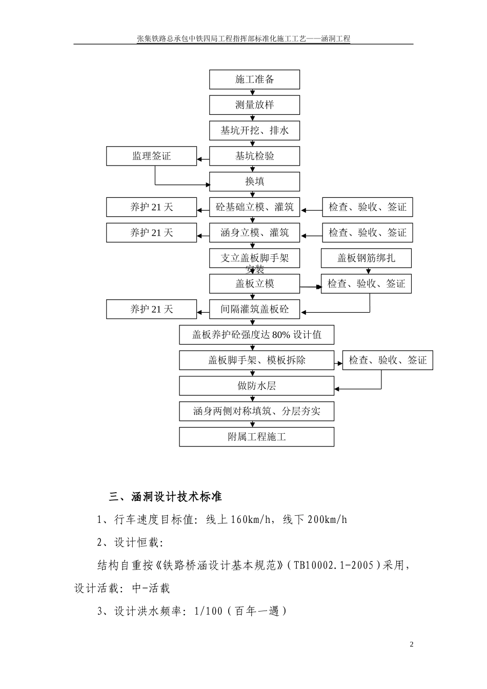 盖板涵标准化施工工艺_第2页