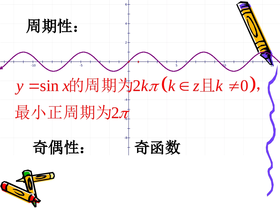 《正弦函数的性质》课件(3)_第2页