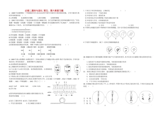 高中生物：遗传与进化第五、六章复习题人教版必修2