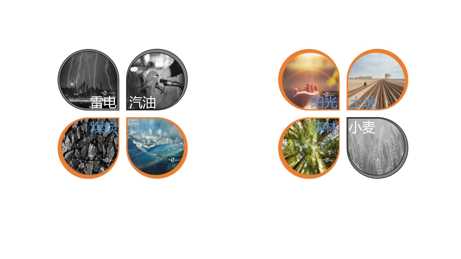 第四节水资源对人类生存和发展的意义-(3)_第3页