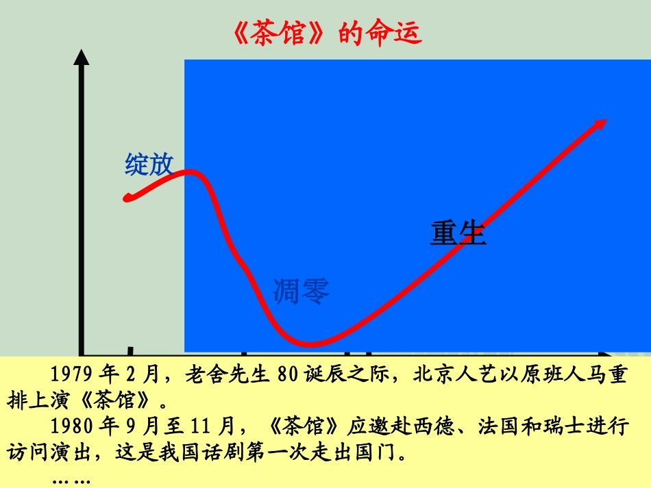 一文化事业的曲折发展_第3页