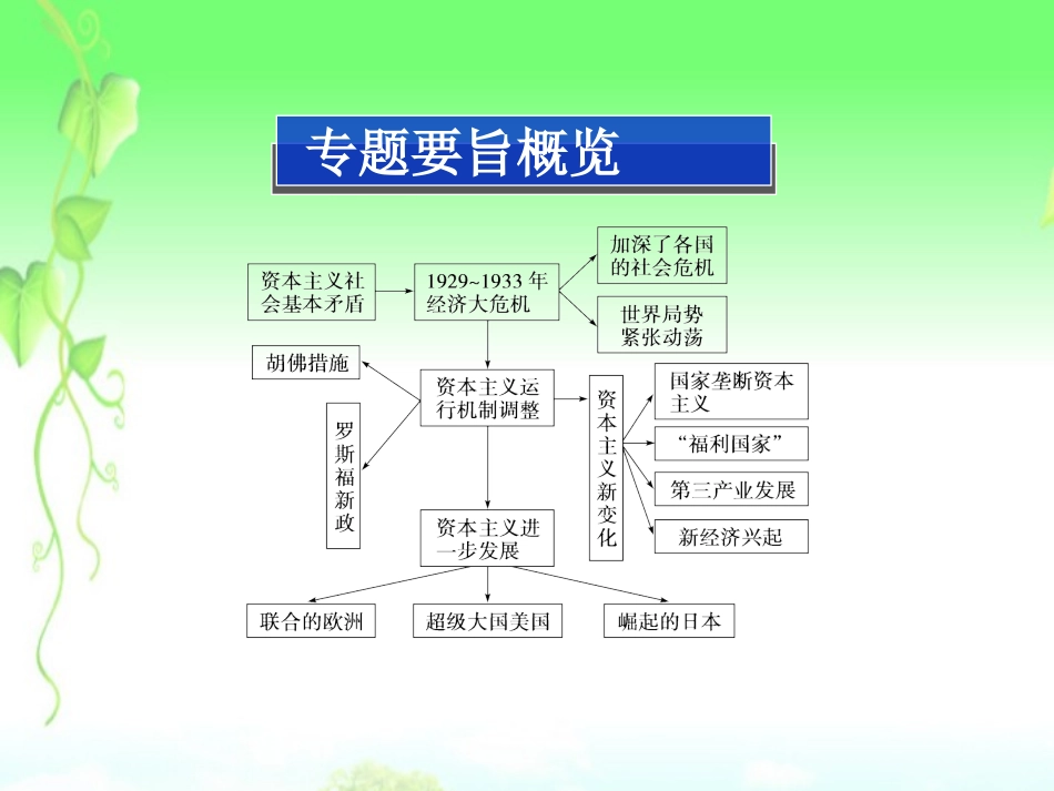 (江苏专用)2013年高考历史一轮复习-专题十-专题高效总结课件-新人教版必修2_第2页