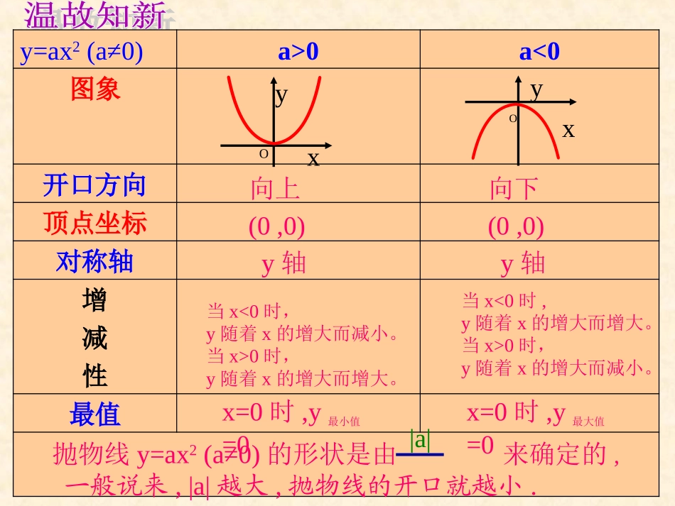 二次函数y=ax2+k的图像和性质-(3)_第3页