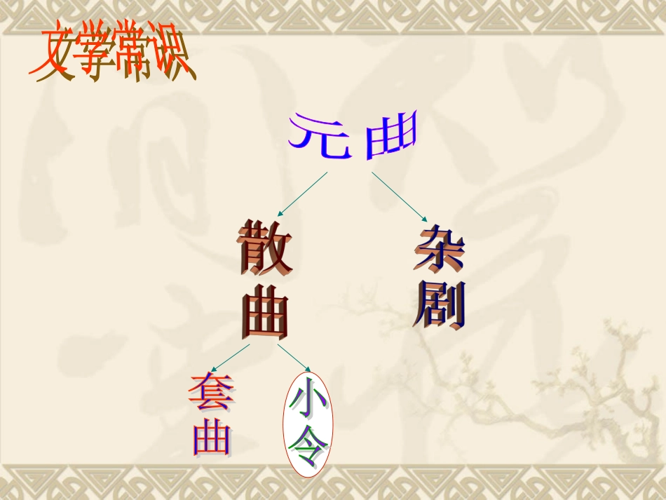 七年级语文下《天净沙-秋思》课件2长春版_第3页