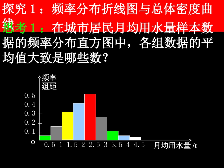 2.2-1用样本的频率分布估计整体分布_第2页