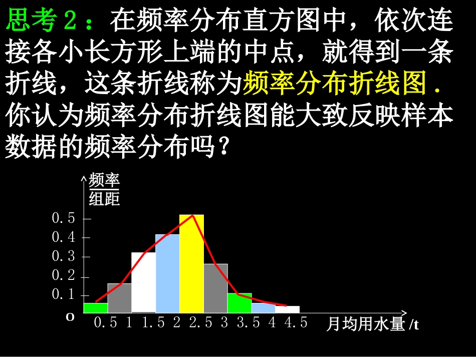2.2-1用样本的频率分布估计整体分布_第3页
