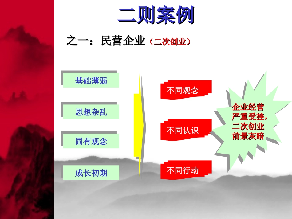 MTP管理训练课程_第3页