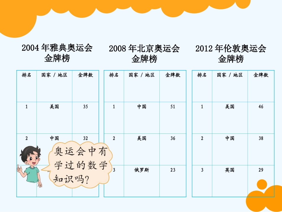 小学数学北师大2011课标版四年级体育中的数学-(2)_第2页