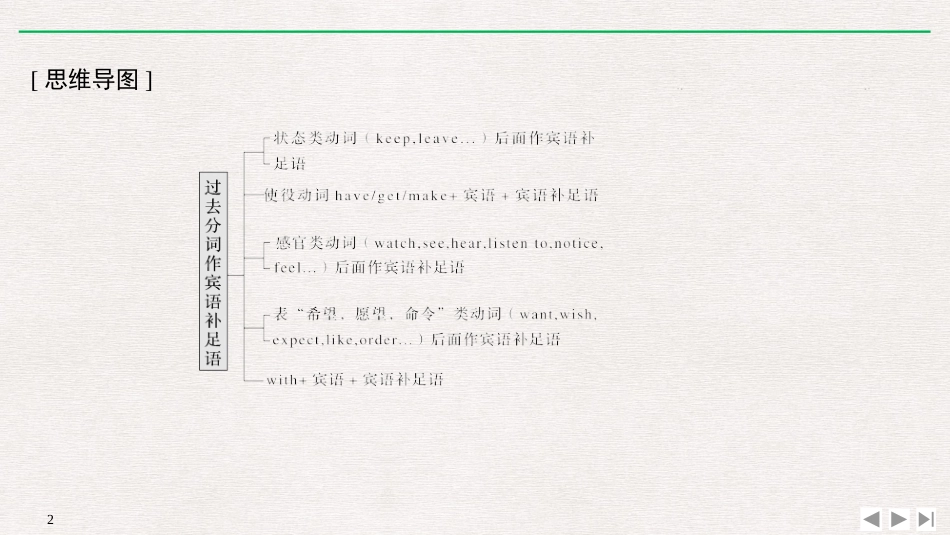 人教版必修五Unit2The-United-KingdomPeriod4Grammar课件(20张)_第2页