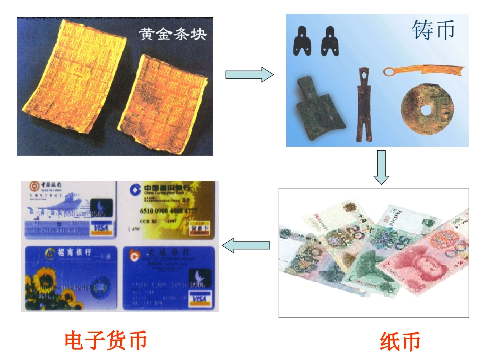 第一课学时3完整版_第2页
