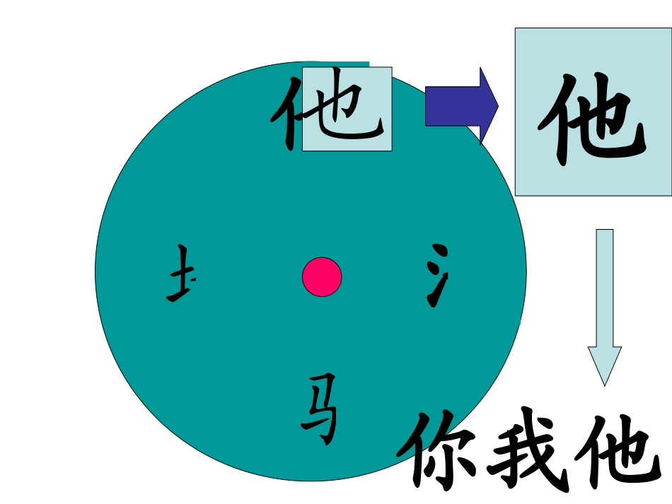 《识字4》ppt课件(1)_第3页
