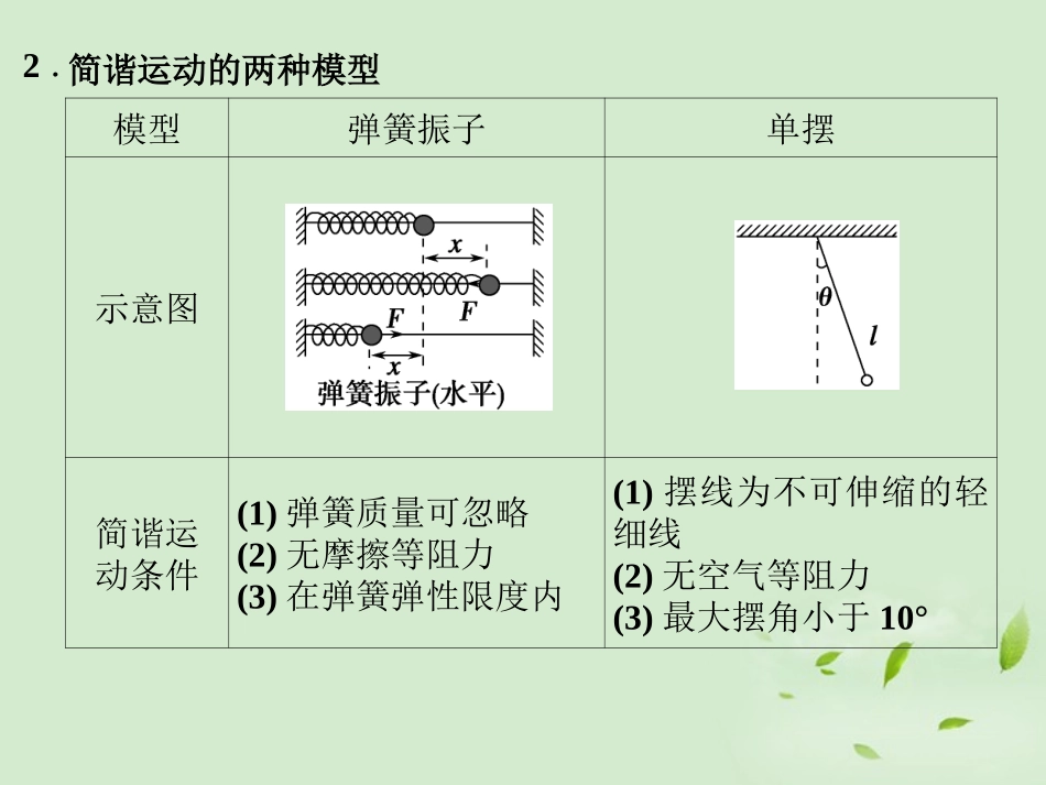 高中物理-第1讲-机械振动课件-选修3-4_第3页