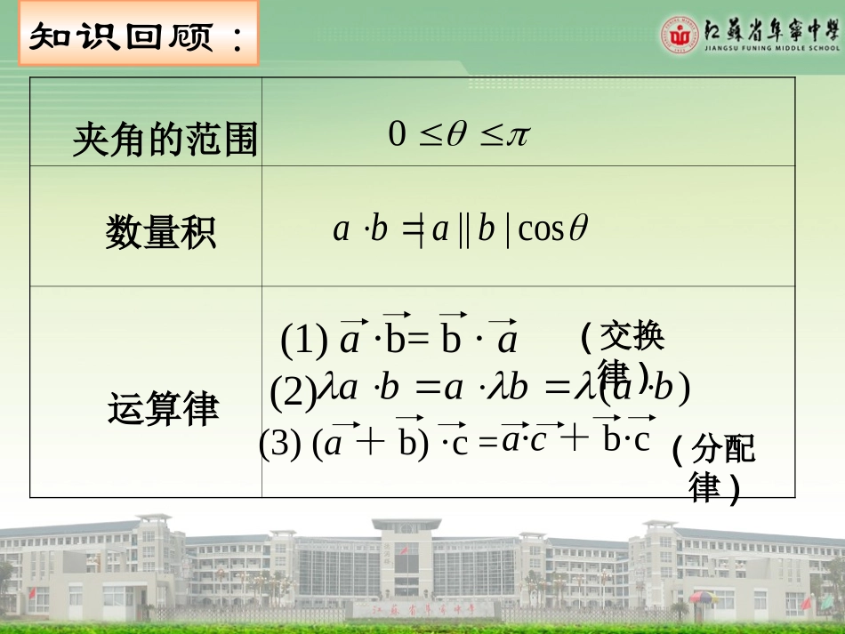 2.4.1向量的数量积_第3页