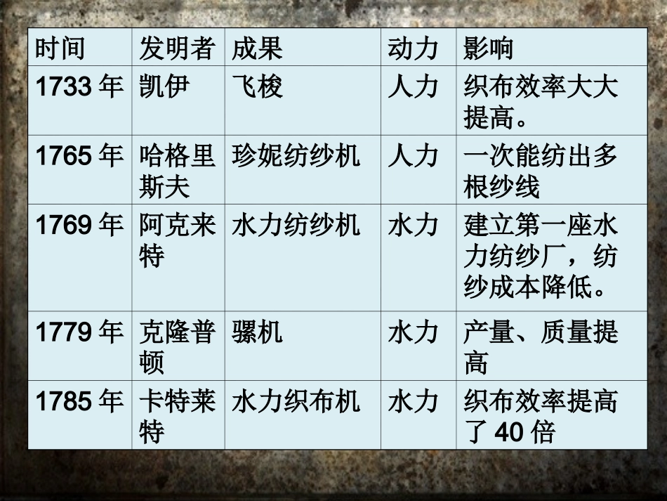 三人类文明的引擎_第3页