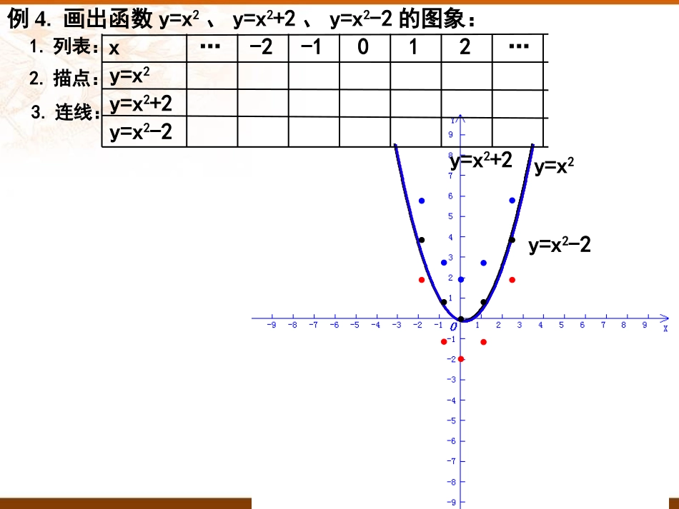 26.1.3二次函数y=a(x-h)2的图像(修改好)_第2页